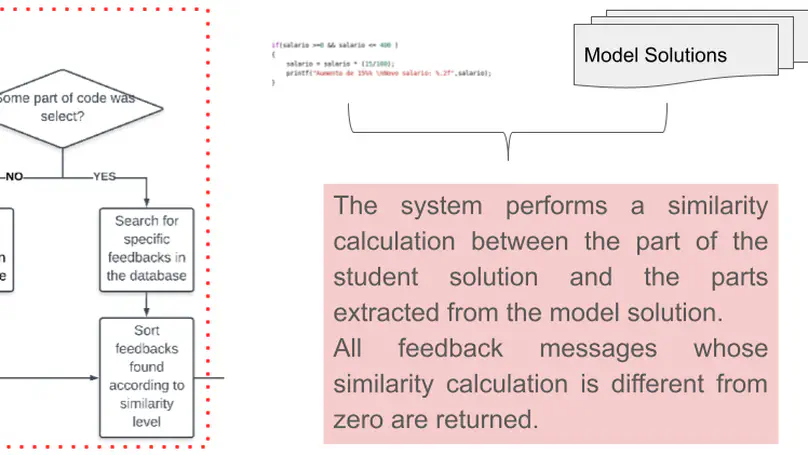 An Adaptive Approach to Provide Feedback for Students in Programming Problem Solving