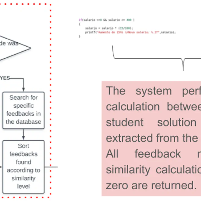 An Adaptive Approach to Provide Feedback for Students in Programming Problem Solving