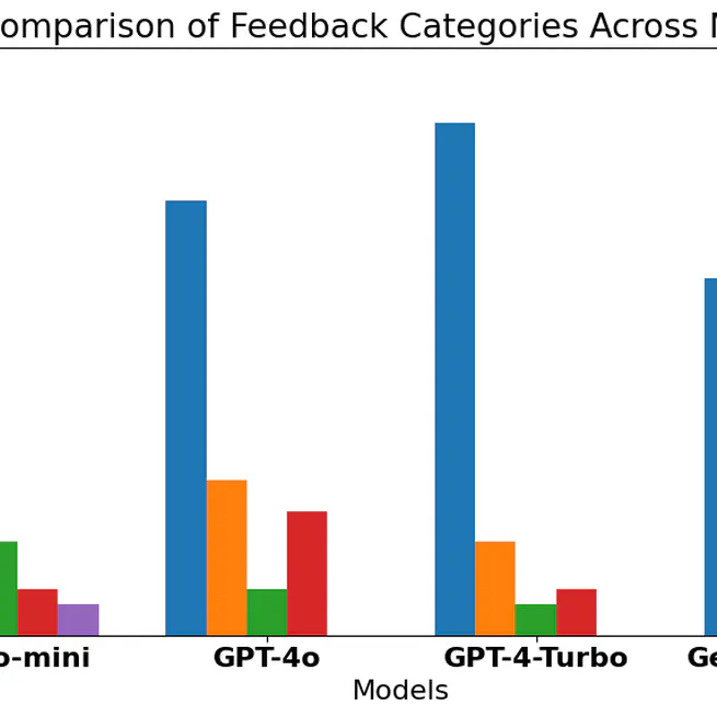 Assessing Large Language Models for Automated Feedback Generation in Learning Programming Problem Solving