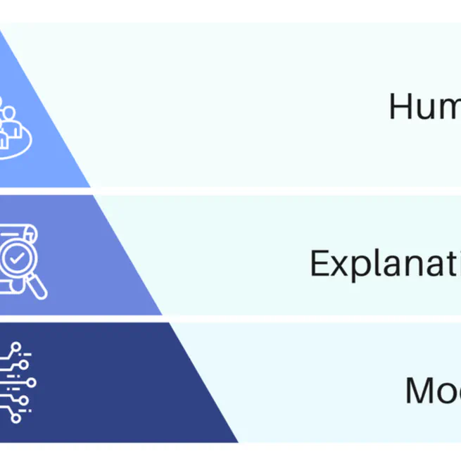 A Structured Guide to Selecting Feature Attribution Techniques